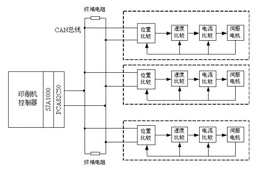 同步控制系统图
