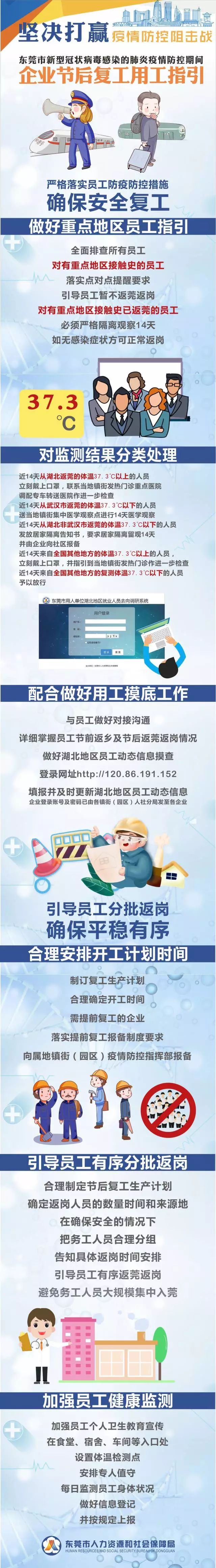 东莞发布疫情防控期企业复工用工指引