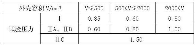 表2 水压试验的压力值(Mpa)