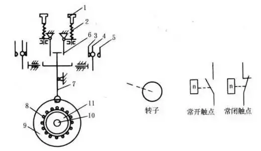 速度继电器逆时针工作时触点动作的工作原理