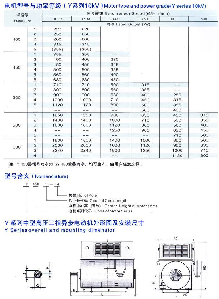 中型高压三相异步电动机型号与功率等级