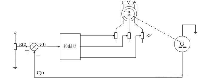 绕线式异步电动机串电阻速度闭环控制系统