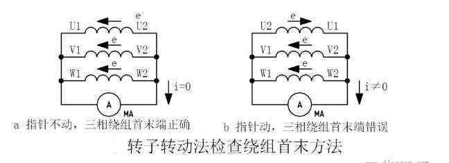 三相异步电动机转子转动法检查绕组首末