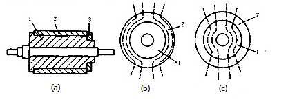 磁滞式电动机的转子-东莞电机