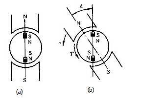 硬磁材料转子的磁化-东莞电机
