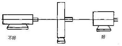 东莞电机结构对比图