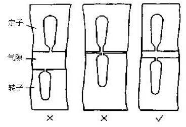 异步电动机避免选用过大或过小的气隙