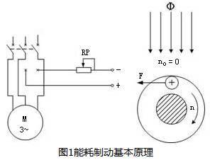 电动机能耗制动基本原理