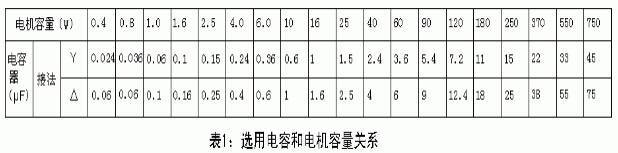 东莞电机-选用电容和电机容量关系