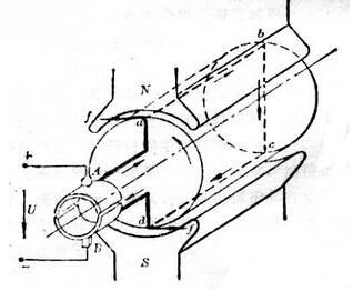 直流电动机的工作原理-东莞电机