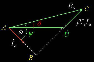 东莞电机隐极电机相量图画法